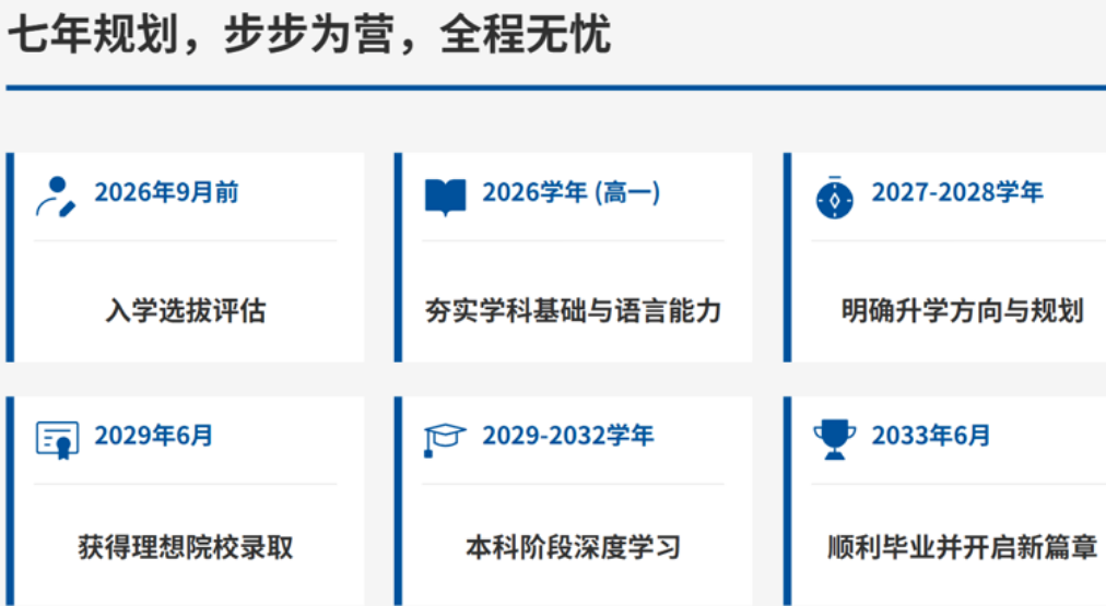 康科德教育亚欧书院七年一站式闭环培养.jpg