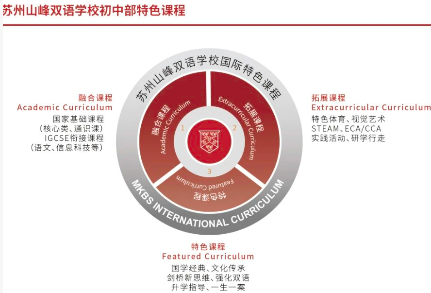 苏州山峰双语学校初中部特色课程.jpg