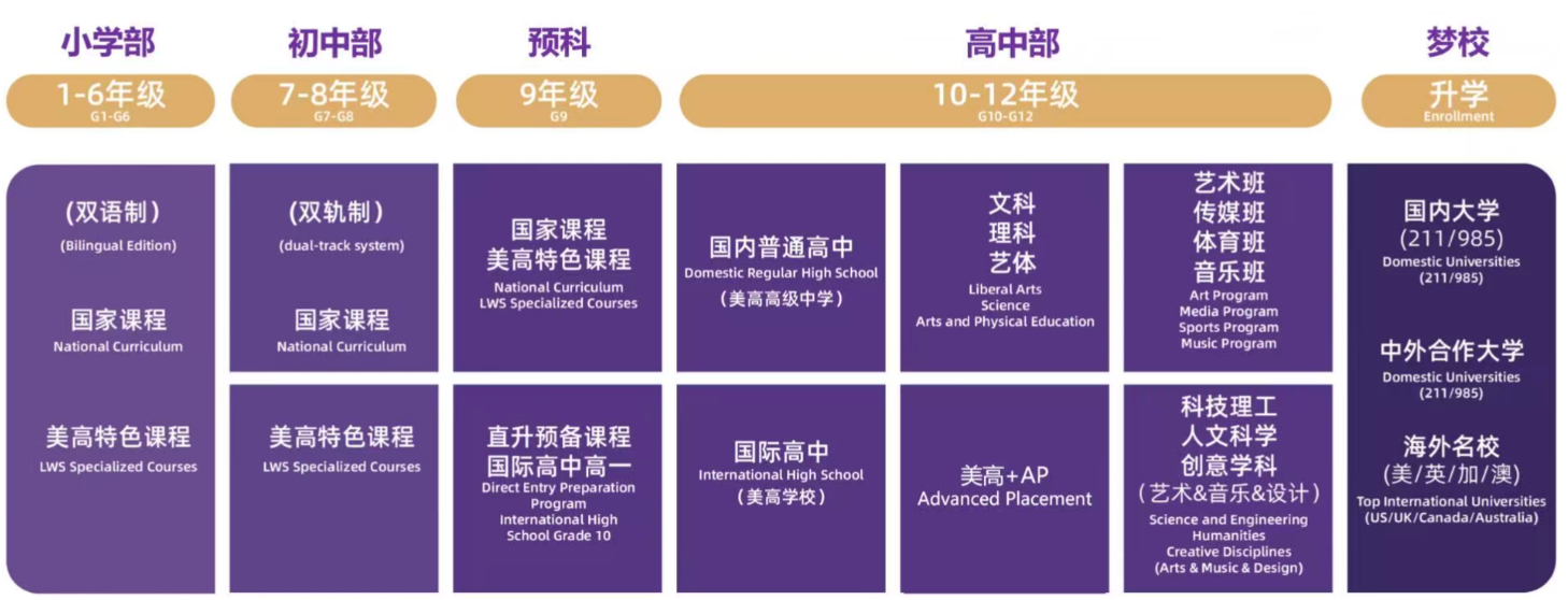苏州美高学校核心学术课程.jpg