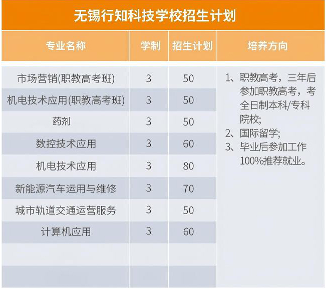 无锡市行知科技学校