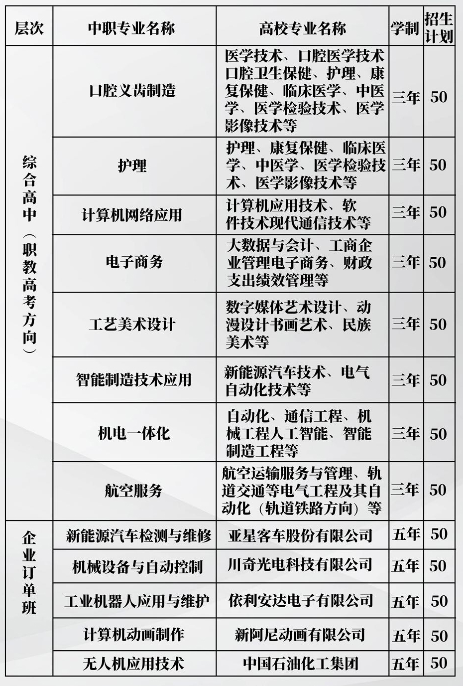 江苏油田技师学院