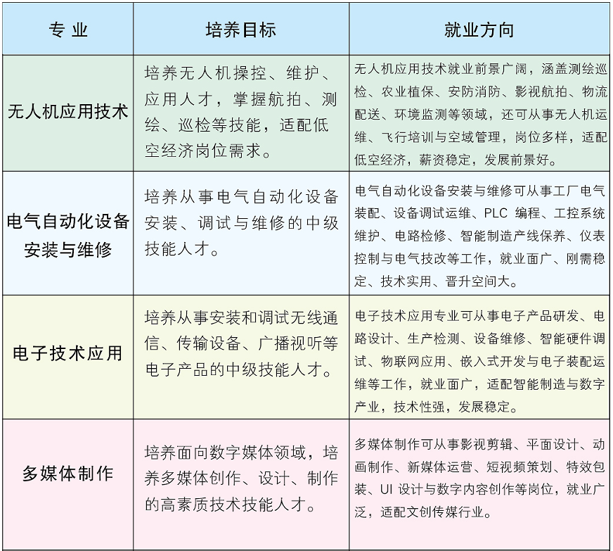 南京工业科技技工学校