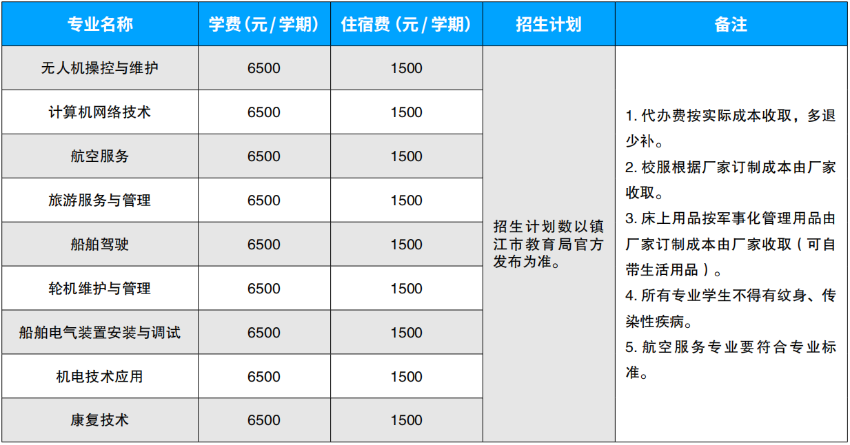 镇江蓝天职业技术学校