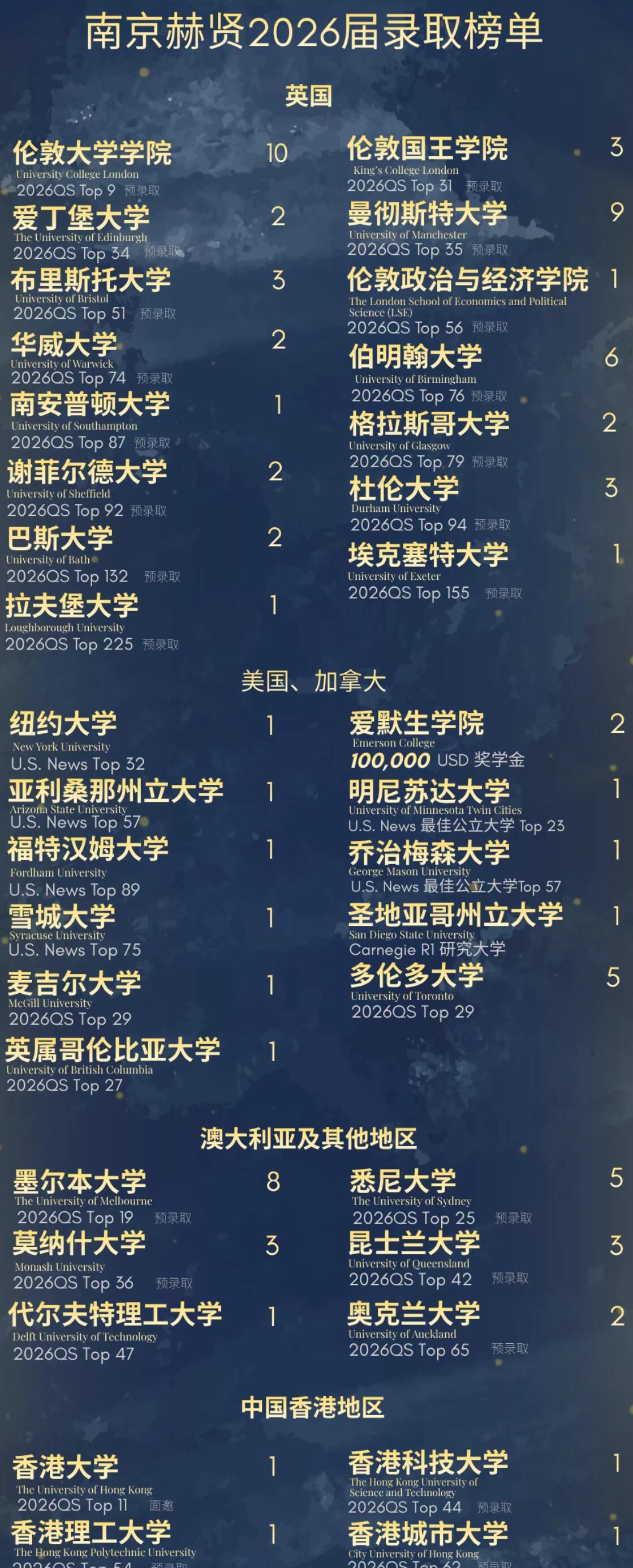 南京赫贤学校2026届录取榜单(数据截至2026.4.28).jpg