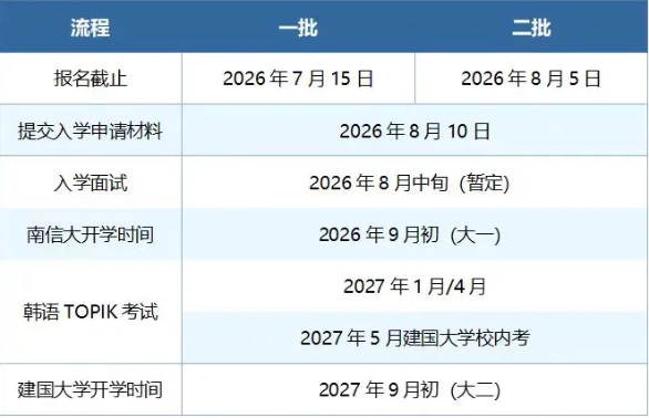 南京信息工程大学韩国建国大学1+3国际本科项目安排