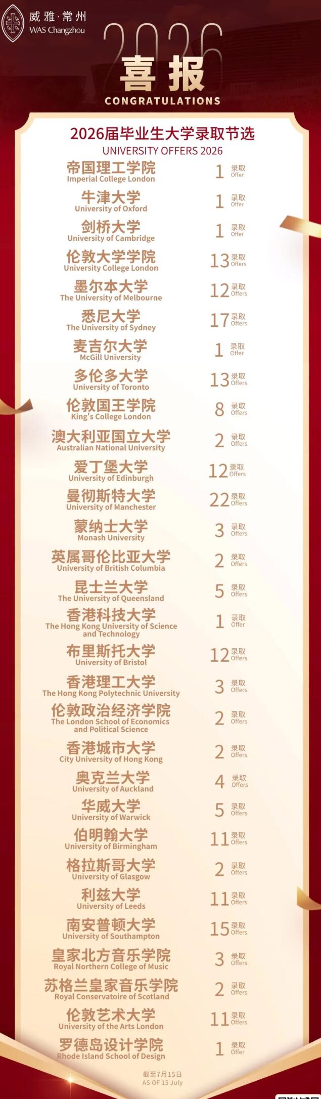 常州威雅学校2026届毕业生录取榜单(数据截至2026.7.15).jpg