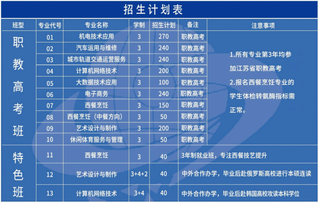 南通沿海职业技术学校