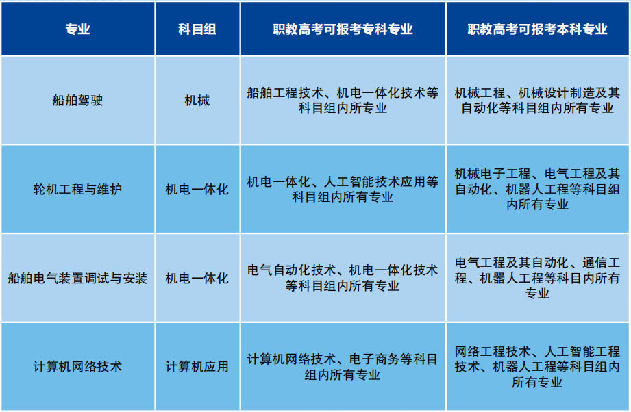 镇江蓝天职业技术学校
