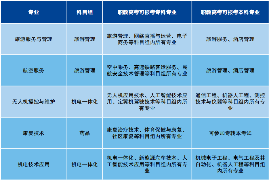 镇江蓝天职业技术学校