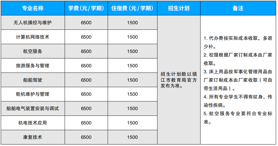 镇江蓝天职业技术学校