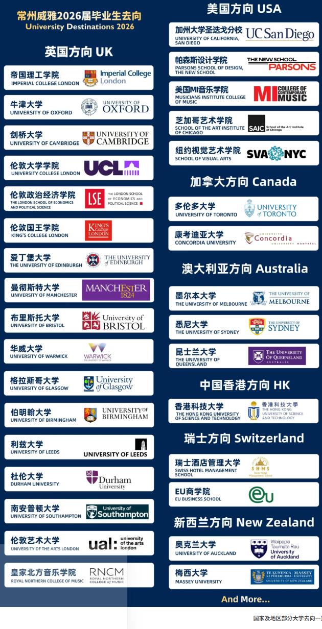 常州威雅学校2026届毕业生去向.jpg
