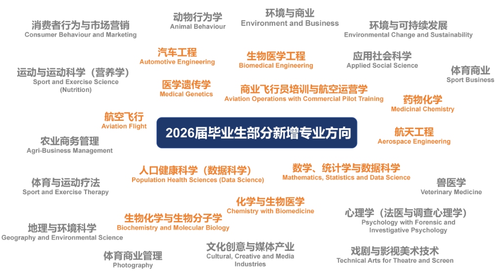 常州威雅学校2026届毕业生部分新增专业方向.jpg
