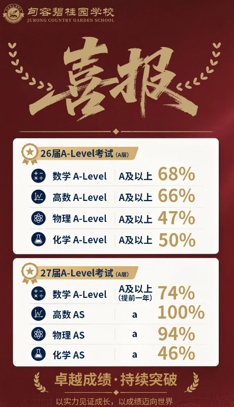 2026句容碧桂园学校A-Level大考喜报.jpg