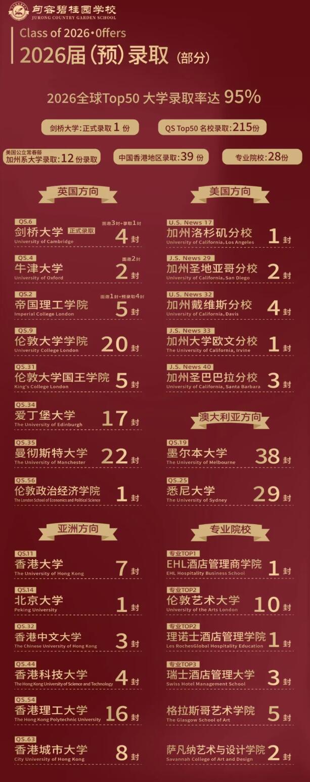 句容碧桂园学校2026届毕业生录取捷报.jpg