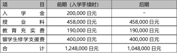 山梨学院大学学费明细