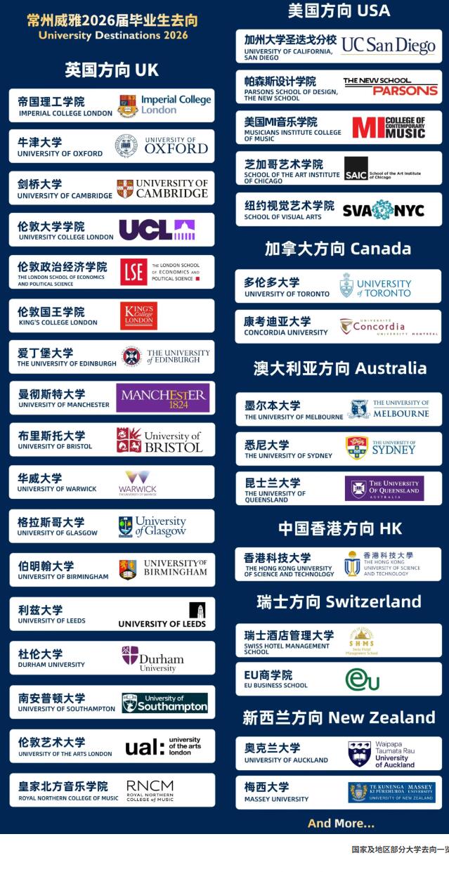 常州威雅学校2026届毕业生去向.jpg