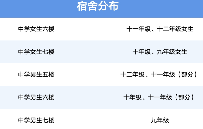 句容碧桂园学校融合高中部宿舍分布图.jpg