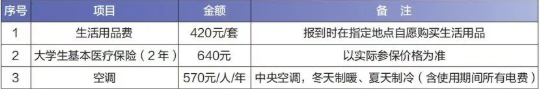 南京信息工程大学国际本科费用