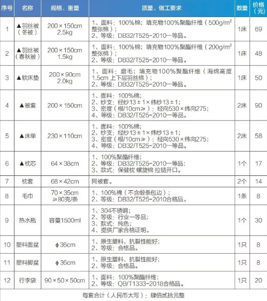 南京信息工程大学国际本科宿舍用品清单