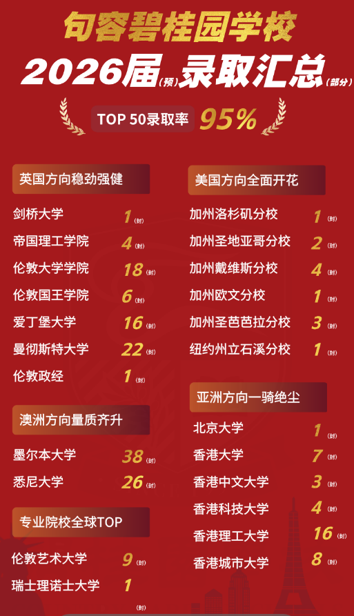 句容碧桂园学校2026届录取汇总.jpg