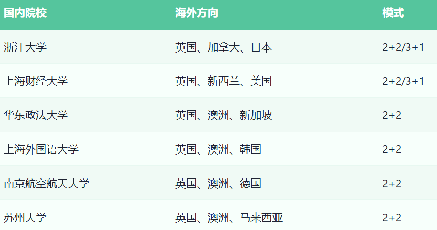 苏州中加枫华国际学校中本贯通合作项目