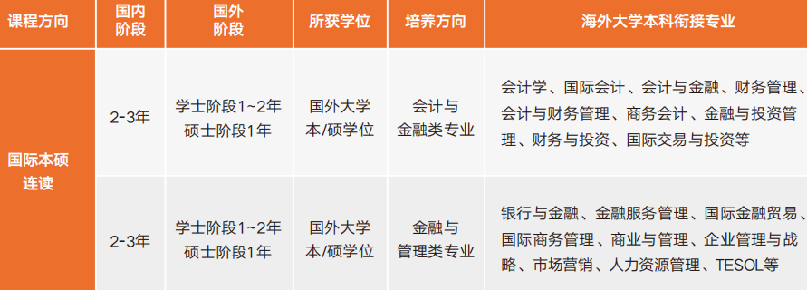 西交大苏州研究院ACCA3+1+1国际本硕连读项目学业规划
