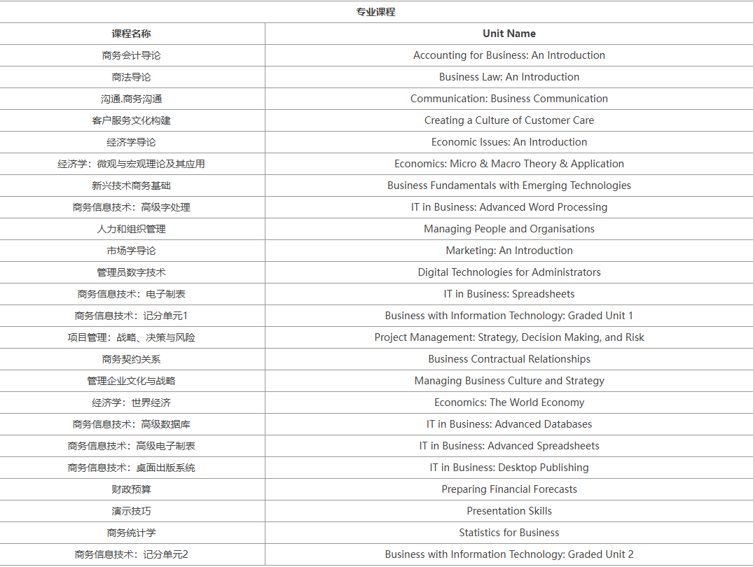 南京航空航天大学SQA3+1国际本科商务信息技术专业课程设置